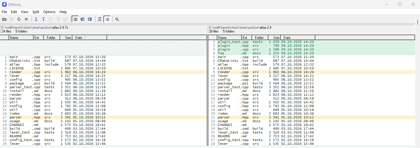 Diffoniq comparing the 7z archive atlas-2.4.7z on the left with the folder atlas-2.4 on the right: 24 files in the archive, 28 in the folder, the four extra files only on the right